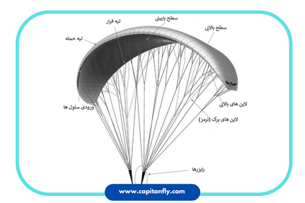 بال پاراگلایدر